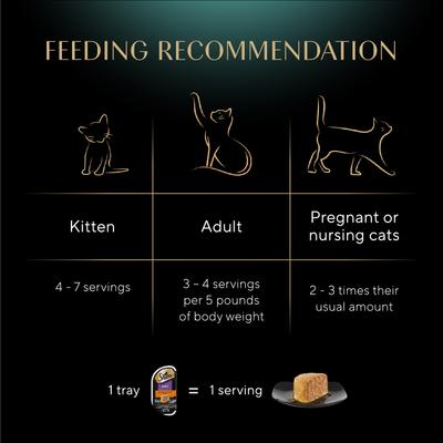 Show full view: Sheba Perfect Portions Poultry Entrees Pate Variety Pack Adult Wet Cat Food Trays, 2.6-oz, case of 12 slide 8 of 12