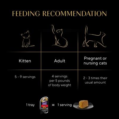 Show full view: Sheba Perfect Portions Grain-Free Tender Beef Entree Pate Adult Wet Cat Food Trays, 2.6-oz, case of 24 slide 8 of 12