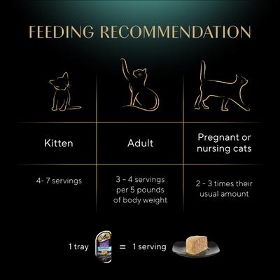 Show full view: Sheba Perfect Portions Grain-Free Tender Whitefish & Tuna Entree Pate Adult Wet Cat Food Trays, 2.6-oz, case of 24 slide 8 of 13