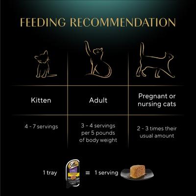 Show full view: Sheba Perfect Portions Grain-Free Gourmet Chicken & Tuna Pate Entree Adult Wet Cat Food Trays, 2.6-oz, case of 24 slide 8 of 12