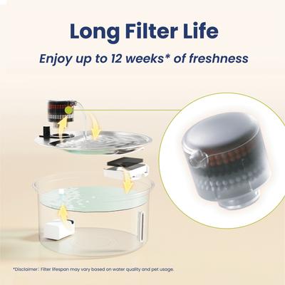 Show full view: PawsPik PureFlow MAX Stainless Steel Curve Dog & Cat Water Fountain Replacement Filters slide 3 of 3