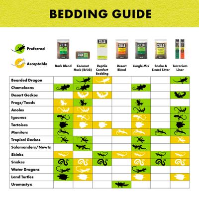 Show full view: Zilla Reptile Comfort Bedding, White, 24.6-L slide 7 of 11