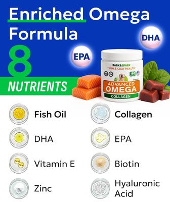 Show full view: Bark&Spark Advanced Omega-3 with Collagen & Salmon Oil Hip, Joint, Skin & Coat Chew Supplement for Dogs, 180 count slide 5 of 10