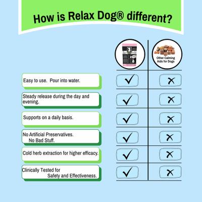 Show full view: Relax Dog Daily Calming Aid for Small Size Dogs, 0.24-fl oz sachet, 30 count slide 9 of 10