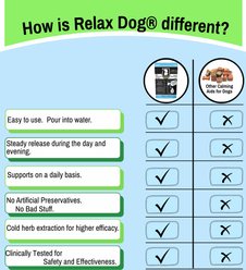 Relax Dog Daily Calming Aid for Large Size Dogs, 30 count, 7.1-fl oz pouch slide 2 of 9