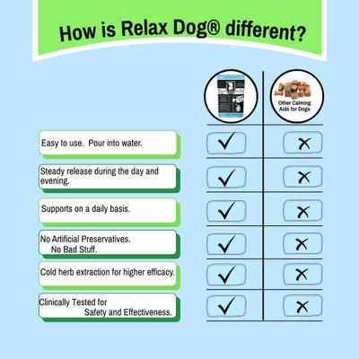 Show full view: Relax Dog Daily Calming Aid for Large Size Dogs, 30 count, 7.1-fl oz pouch slide 9 of 10