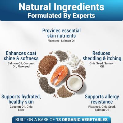 Show full view: Wuffwell Skin & Coat Omega Supplement Chews for Dogs, 140 count slide 6 of 10