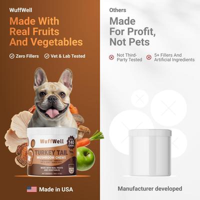 Show full view: Wuffwell Mighty Mushroom Supplement Chews for Dogs, 140 count slide 8 of 10