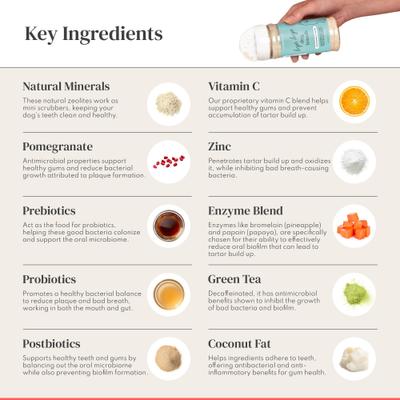 Show full view: This Dog's Life Bye Bye Dog Breath Dental Powder for Dogs, 120-g jar slide 4 of 11