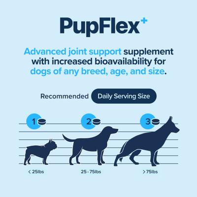 Show full view: BioPup PupFlex+ Chewable Advanced Hip & Joint Support Supplement for Dogs, 60 count slide 8 of 12