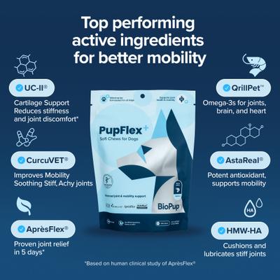 Show full view: BioPup PupFlex+ Chewable Advanced Hip & Joint Support Supplement for Dogs, 60 count slide 4 of 12