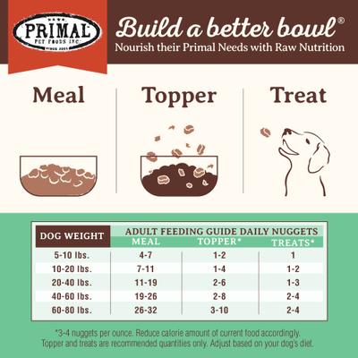 Show full view: Primal Chicken Formula Nuggets Grain-Free Raw Freeze-Dried Dog Food, 14-oz bag slide 9 of 11