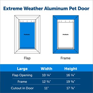 PetSafe Aluminum Extreme Weather Dog & Cat Door, Large