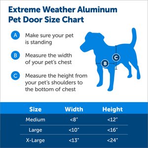PetSafe Aluminum Extreme Weather Dog & Cat Door, Large