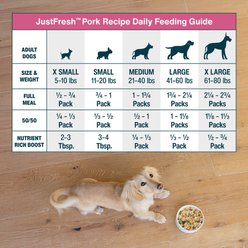JustFoodForDogs JustFresh Human Grade Home-Cooked Pork Recipe Fresh Dog Food, 12-oz pouch, pack of 7 slide 2 of 9