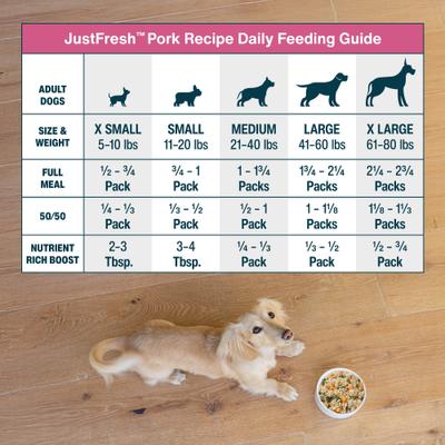 Show full view: JustFoodForDogs JustFresh Human Grade Home-Cooked Pork Recipe Fresh Dog Food, 12-oz pouch, pack of 7 slide 10 of 11