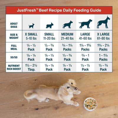 Show full view: JustFoodForDogs JustFresh Human Grade Home-Cooked Beef Recipe Fresh Dog Food, 12-oz pouch, pack of 7 slide 10 of 13