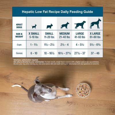 Show full view: JustFoodForDogs Veterinary Diet Hepatic Support Low Fat Frozen Human-Grade Fresh Dog Food, 18-oz pouch, case of 7 slide 10 of 12