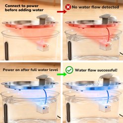 ONIZOOMI Dog & Cat Fountain with Non-Skid BPA-Free Stainless Steel Drinking Bowl, 270-oz slide 2 of 9
