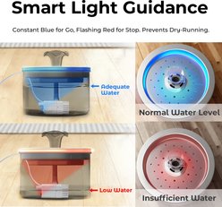 ONIZOOMI Compact Dog & Cat Fountain with Non-Skid BPA-Free Stainless Steel Drinking Bowl, 74-oz slide 2 of 9