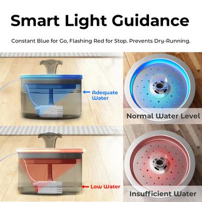 Show full view: ONIZOOMI Compact Dog & Cat Fountain with Non-Skid BPA-Free Stainless Steel Drinking Bowl, 74-oz slide 7 of 11