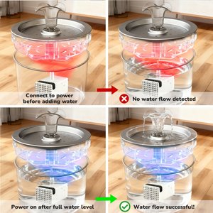 ONIZOOMI Compact Dog & Cat Fountain with Non-Skid BPA-Free Stainless Steel Drinking Bowl, 74-oz