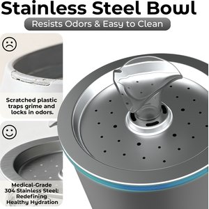 ONIZOOMI Compact Dog & Cat Fountain with Non-Skid BPA-Free Stainless Steel Drinking Bowl, 74-oz