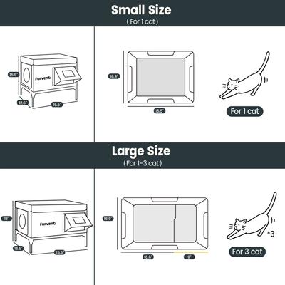 Show full view: Furventi Eco-Friendly Rainproof Insulated Multiple Outlets Polyester Outdoor Heated Cat House, Grey, Large slide 2 of 8