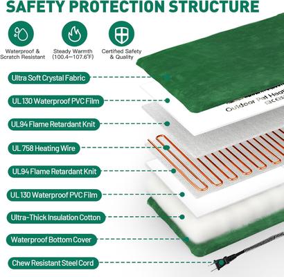 Show full view: PetNF Outdoor Soft Electric Dog & Cat Heating Pad with Waterproof Cover, Green, 35.4 x 23.6-in slide 6 of 8