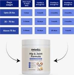 Aniwell Hip & Joint Formula Chew Supplement for Dogs, 30 count slide 2 of 7