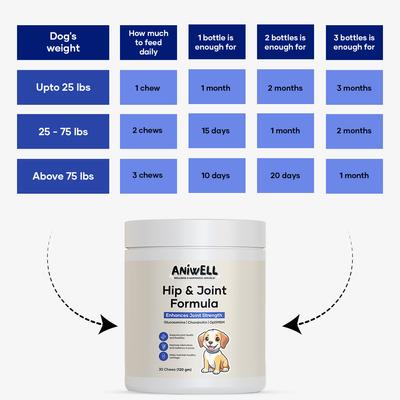 Show full view: Aniwell Hip & Joint Formula Chew Supplement for Dogs, 30 count slide 8 of 8
