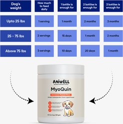 Aniwell MyoQuin Powder Weight Management Supplement for Dogs, 120-g jar slide 2 of 8
