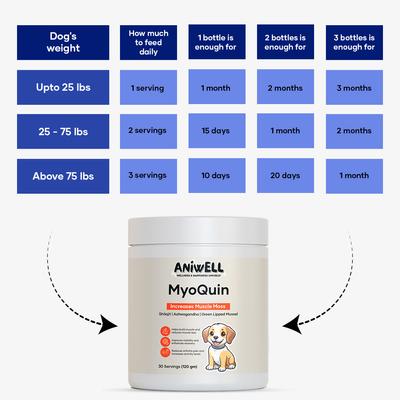 Show full view: Aniwell MyoQuin Powder Weight Management Supplement for Dogs, 120-g jar slide 9 of 9