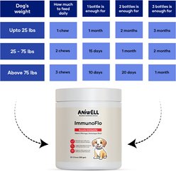 Aniwell ImmunoFlo Chew Allergy Supplement for Dogs, 30 count slide 2 of 8
