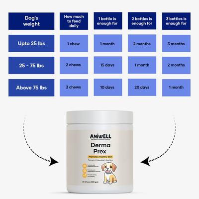 Show full view: Aniwell DermaPrex Allergy & Itch Chew Supplement for Dogs, 30 count slide 9 of 9