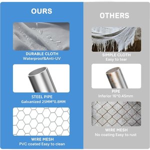 LovMor Metal Chicken Coop, 6.5 x 10 x 6.56-ft