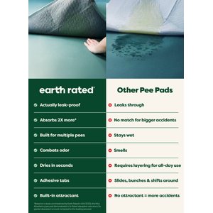 Earth Rated Max Absorbency Dog Pee Pads, Large: 22 x 23-in, Unscented, 40 count