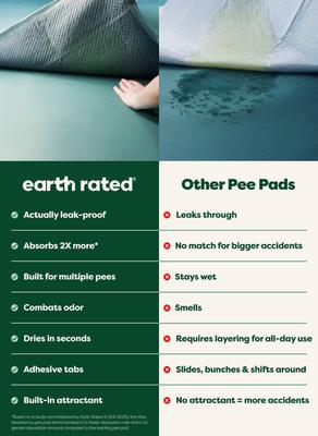 Show full view: Earth Rated Max Absorbency Dog Pee Pads, Large: 22 x 23-in, Unscented, 75 count slide 4 of 11