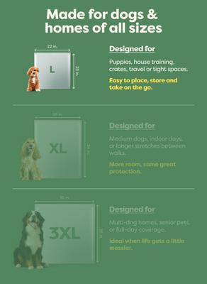 Show full view: Earth Rated Max Absorbency Dog Pee Pads, Large: 22 x 23-in, Unscented, 75 count slide 5 of 11