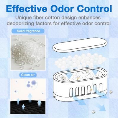 Show full view: Aoruefar Self-Cleaning Cat Litter Box Deodorizer, 3.2 x 1.6 x 1.4-in, 3 count slide 7 of 8