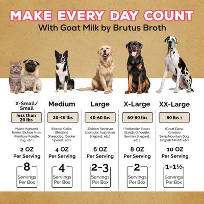 Show full view: Brutus Broth Gut Health Support Goat Milk All-Natural Dog & Cat Food Topper, 16-fl oz slide 10 of 11