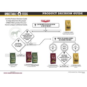 Unbeetable Feeds Balance Multi-Purpose Horse Feed, 50-lb bag