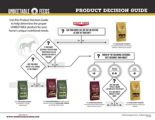 Show full view: Unbeetable Feeds Original Horse Feed, 50-lb bag slide 5 of 6