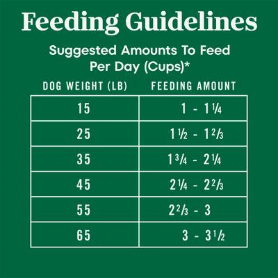 Show full view: Nutro Natural Choice Adult High Protein Salmon & Brown Rice Recipe Dry Dog Food, 28-lb bag slide 8 of 10