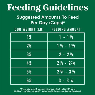 Show full view: Nutro Natural Choice Adult Beef & Brown Rice Recipe Dry Dog Food, 28-lb bag slide 8 of 11