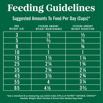 Show full view: Nutro Natural Choice Healthy Weight Adult Chicken & Brown Rice Recipe Dry Dog Food, 30-lb bag slide 7 of 9