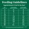 Show in main carousel: Nutro Natural Choice Healthy Weight Adult Chicken & Brown Rice Recipe Dry Dog Food, 30-lb bag slide 8 of 11