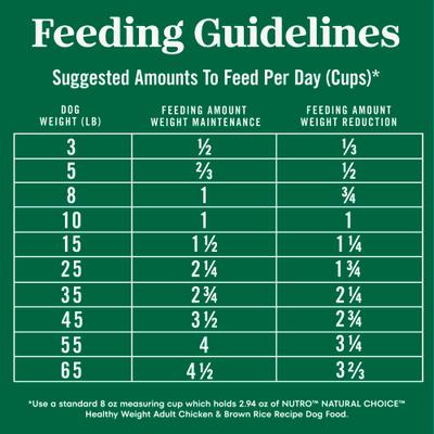 Show full view: Nutro Natural Choice Healthy Weight Adult Chicken & Brown Rice Recipe Dry Dog Food, 30-lb bag slide 8 of 11