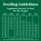 Show in main carousel: Nutro Natural Choice Puppy Large Breed Chicken & Brown Rice Recipe Dry Dog Food, 30-lb bag slide 8 of 11