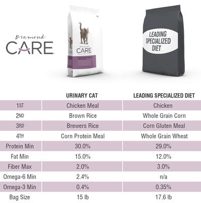 Show full view: Diamond Care Urinary Support Formula Adult Dry Cat Food, 15-lb bag slide 5 of 10